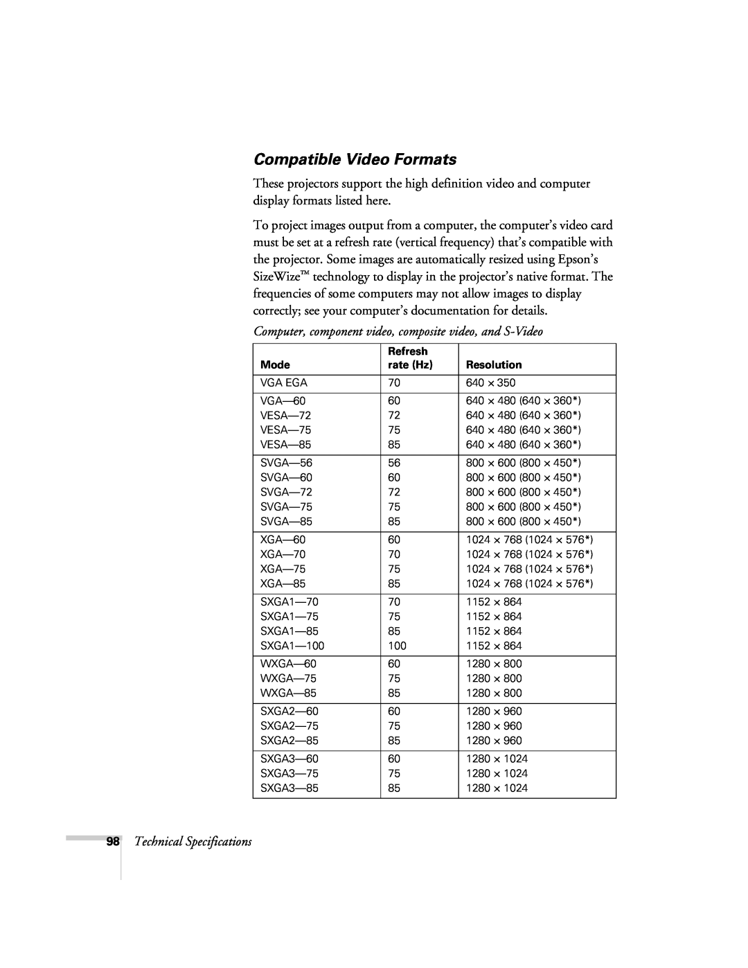 Univex 700 Compatible Video Formats, Computer, component video, composite video, and S-Video, Technical Specifications 