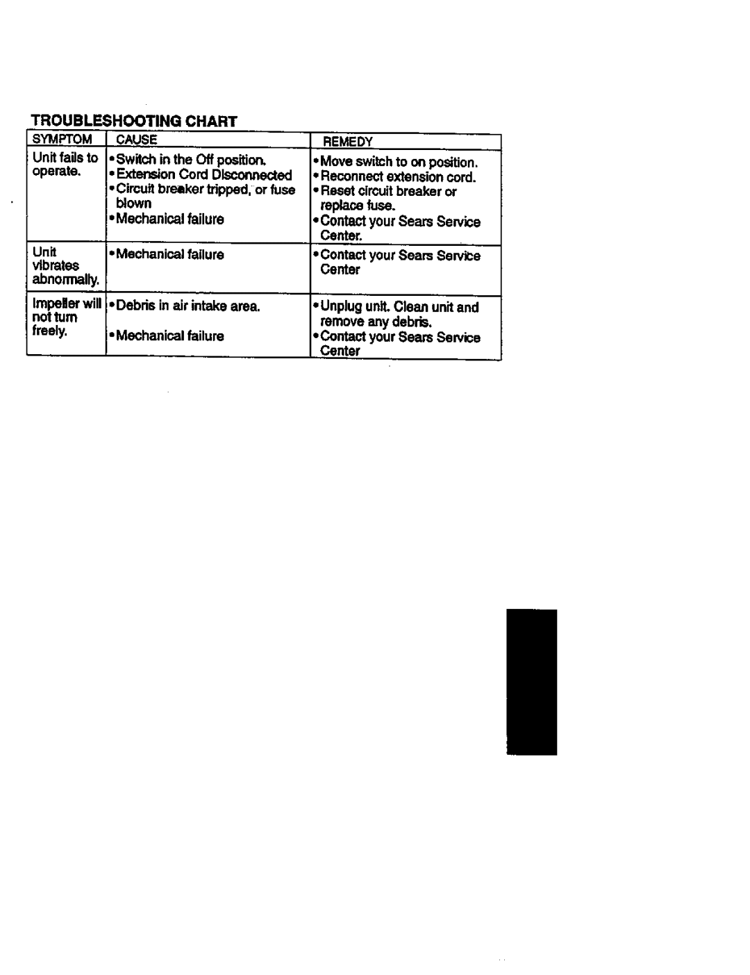 Univex 358.799370 manual Troubleshooting Chart 