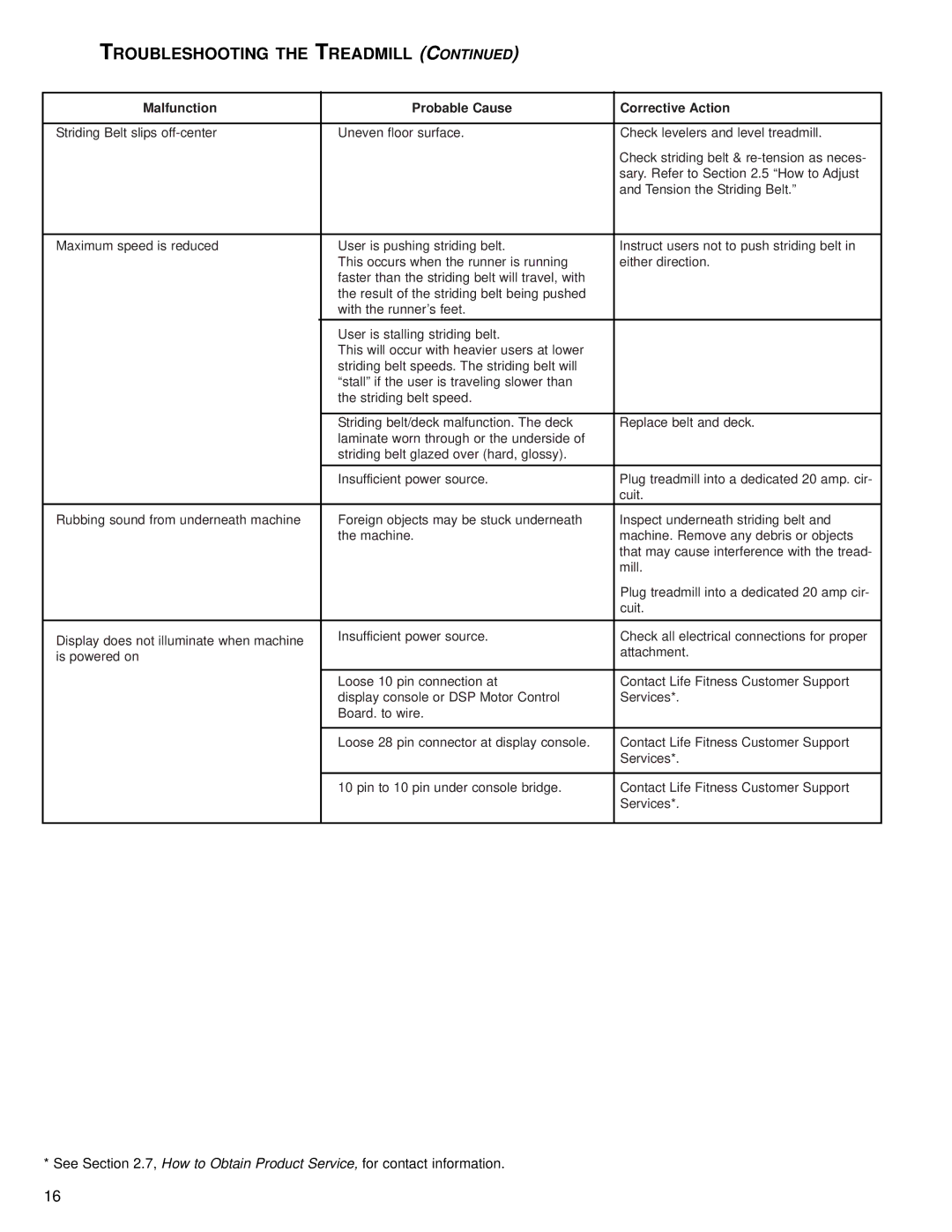 Univex 95T operation manual Malfunction Probable Cause Corrective Action 