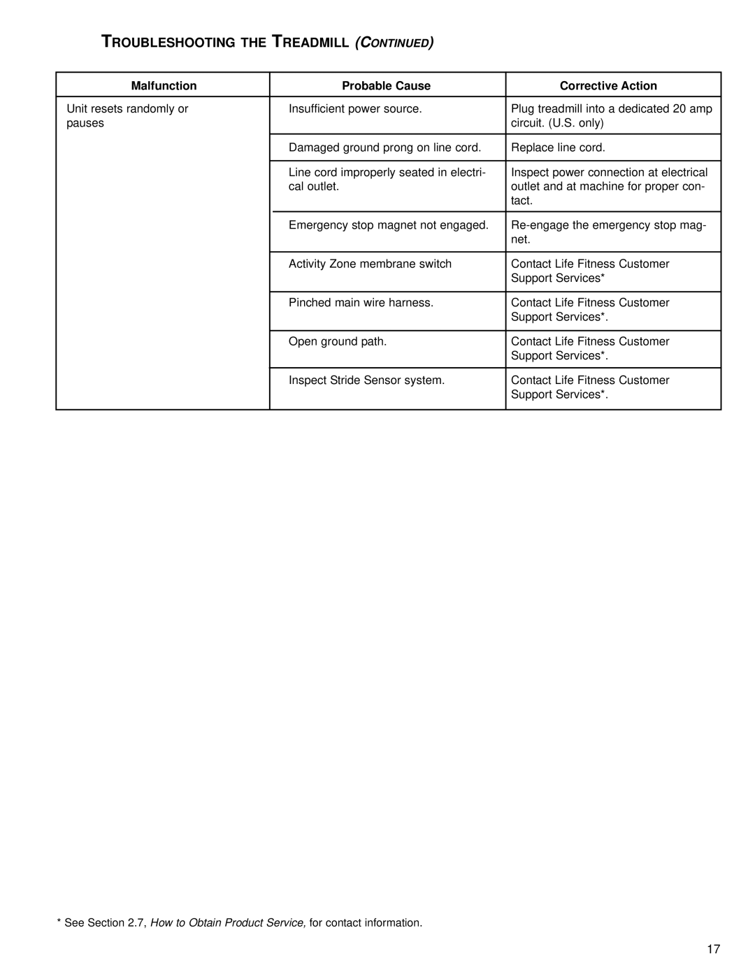 Univex 95T operation manual Troubleshooting the Treadmill 