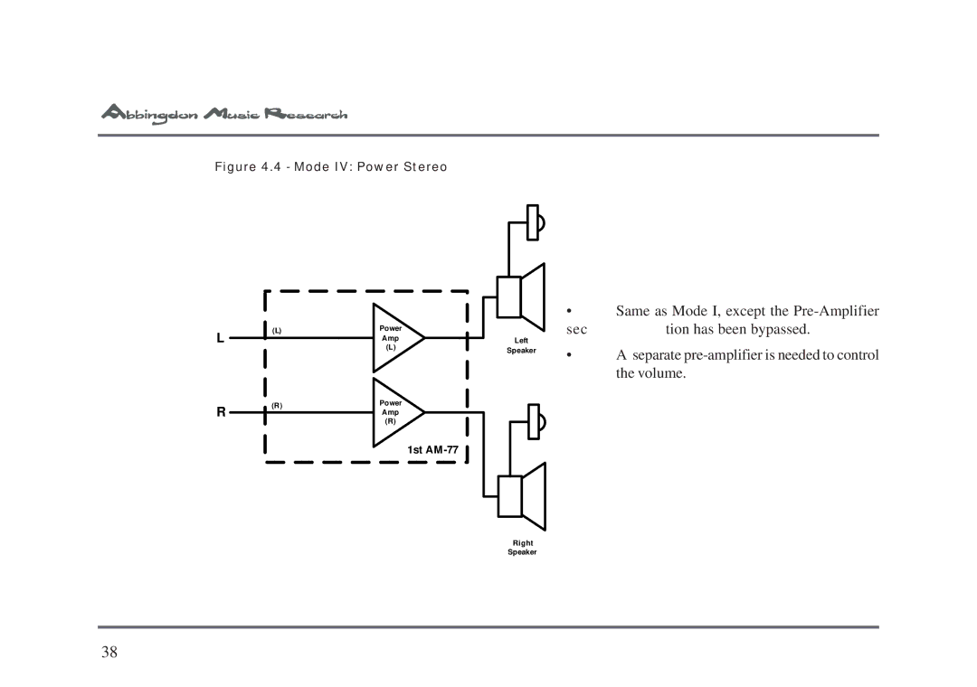 Univex AM-77 owner manual Mode IV Power Stereo 