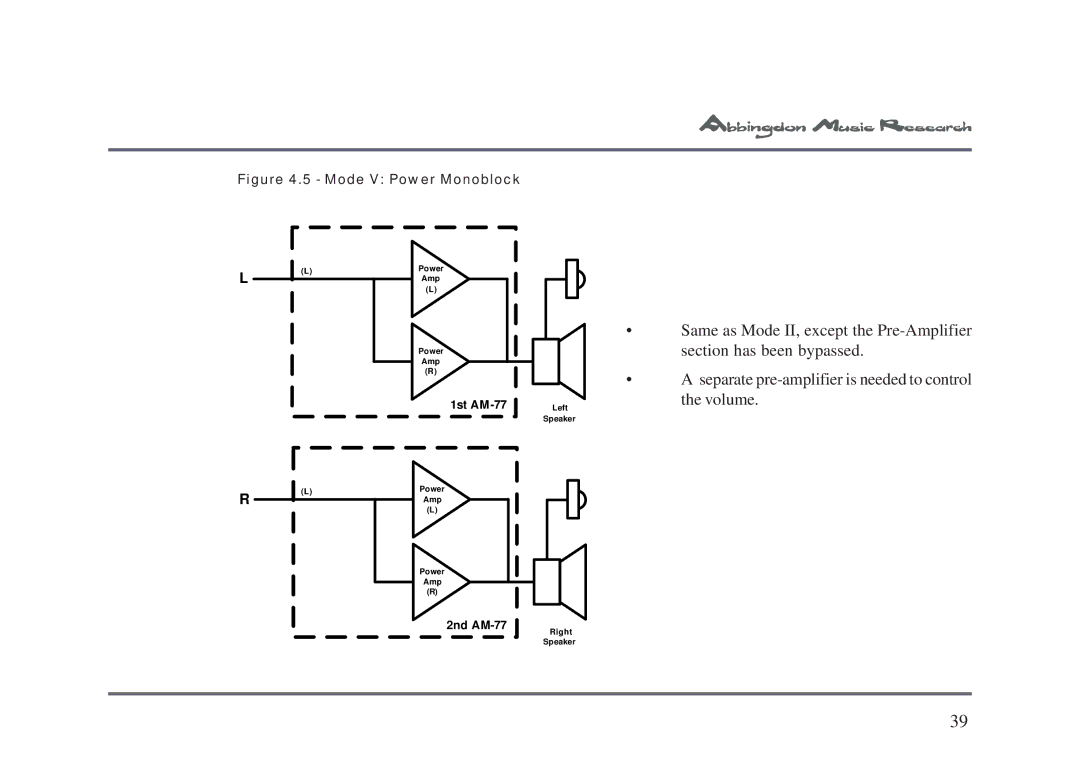 Univex AM-77 owner manual Mode V Power Monoblock 