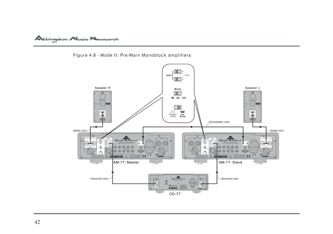 Univex AM-77 owner manual Mode II Pre-Main Monoblock amplifiers 