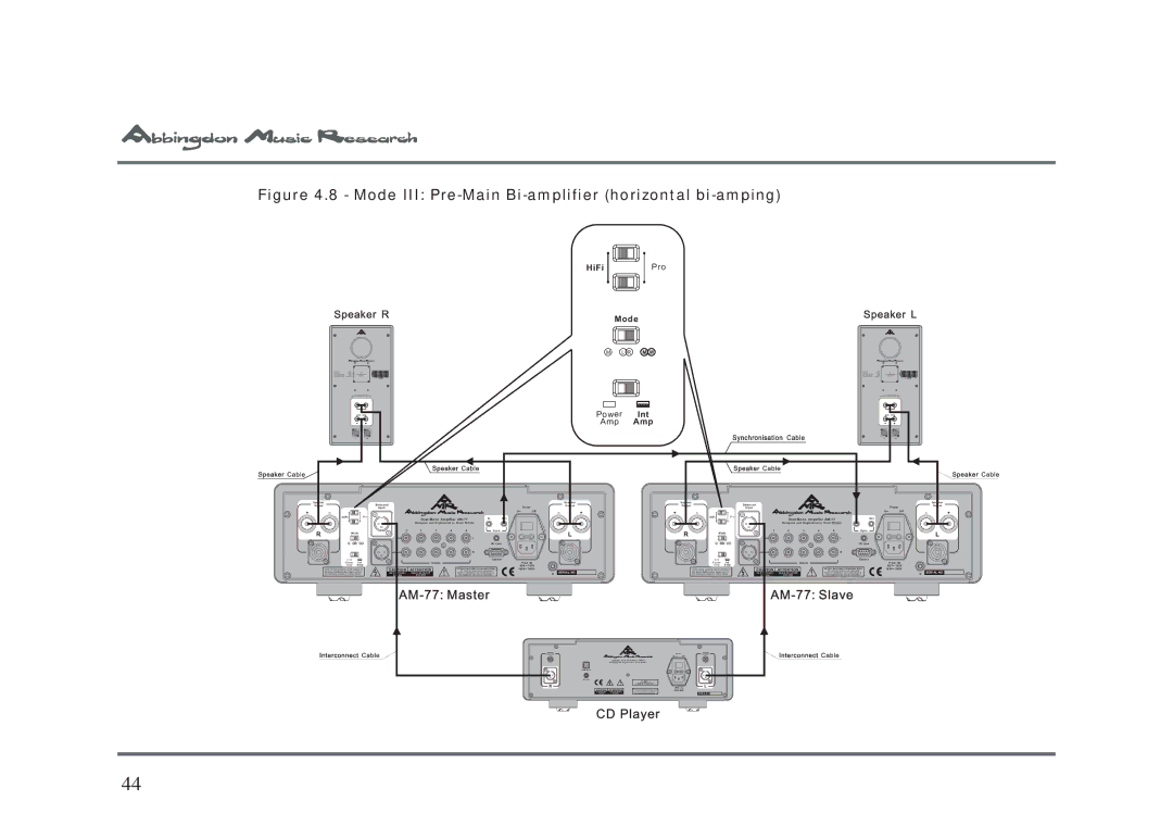 Univex AM-77 owner manual Mode III Pre-Main Bi-amplifier horizontal bi-amping 