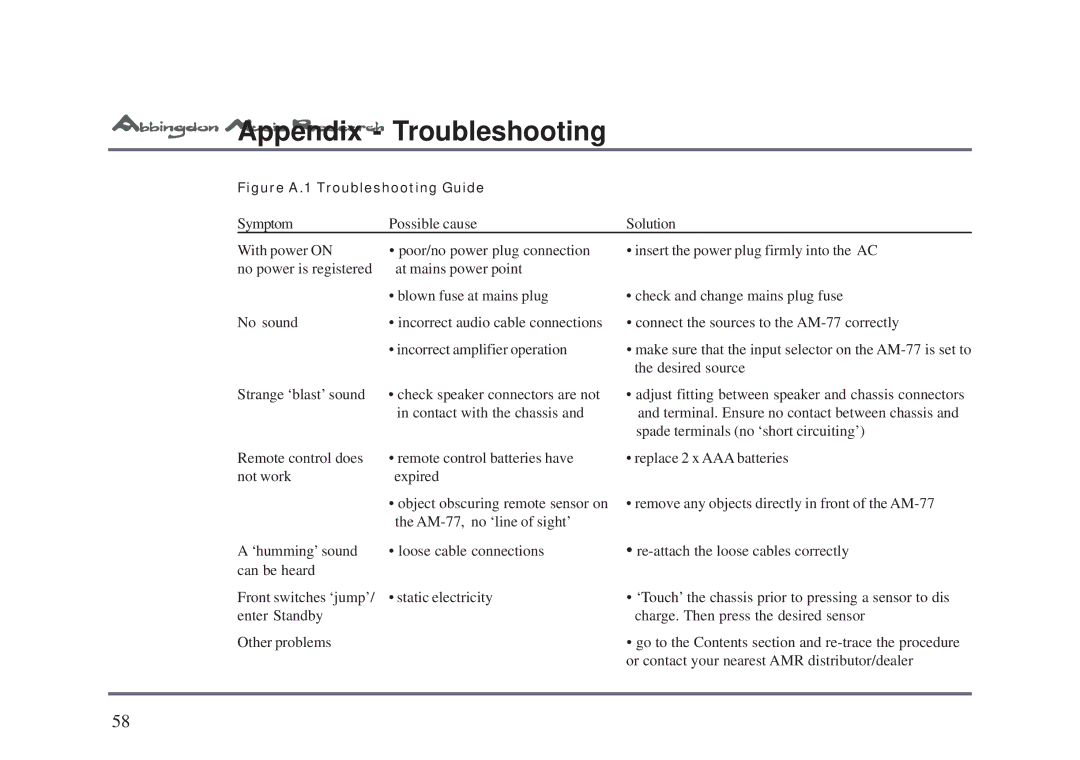 Univex AM-77 owner manual Appendix Troubleshooting 