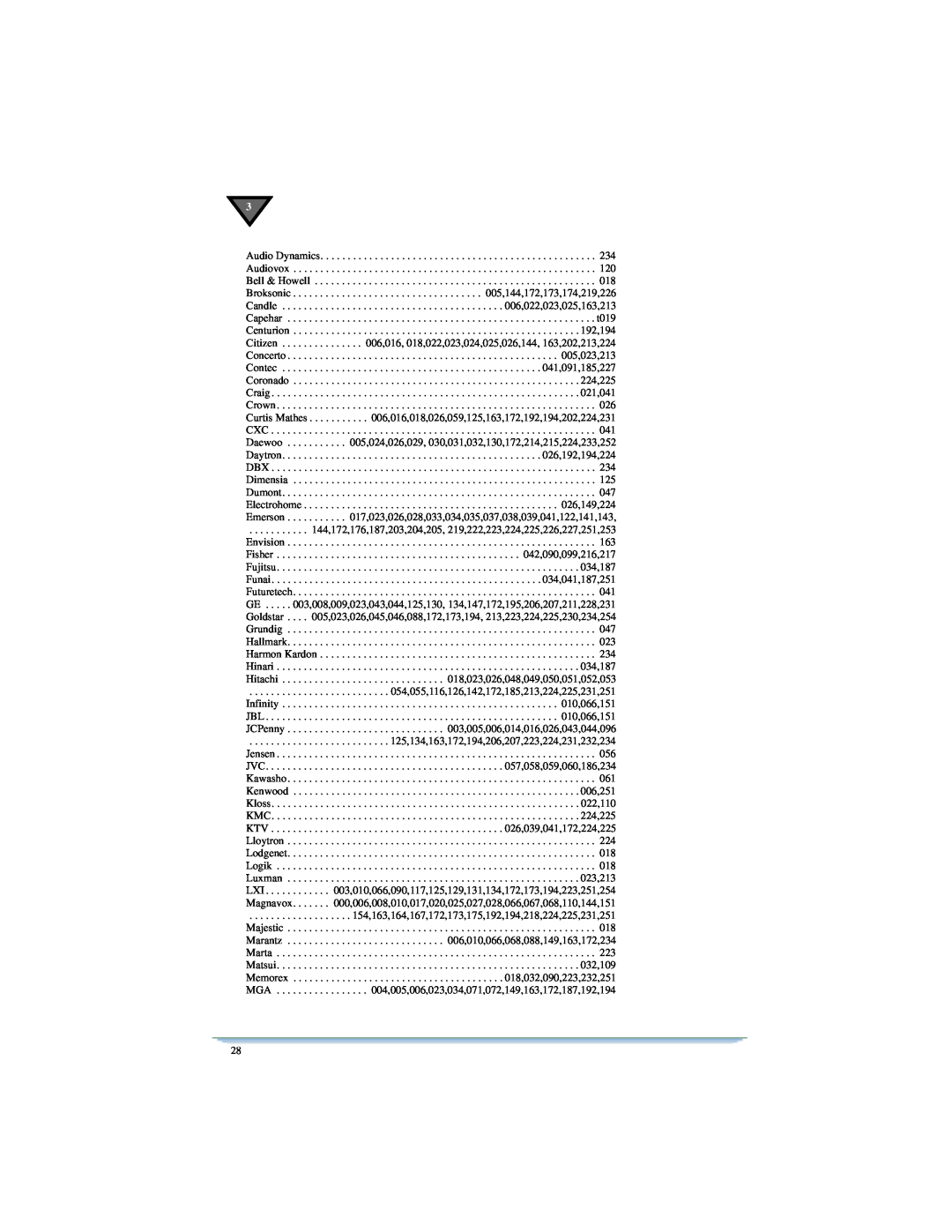 Univex DSR470 manual 054,055,116,126,142,172,185,213,224,225,231,251 