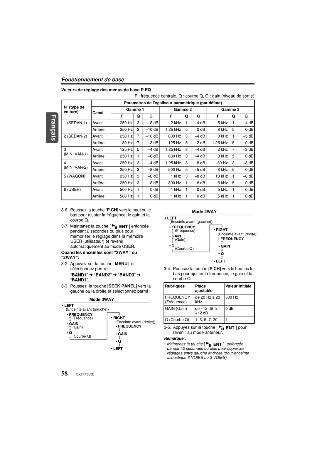 Univex DXZ775USB Valeurs de réglage des menus de base P.EQ, Fréquence centrale, Q courbe Q, G gain niveau de sortie 