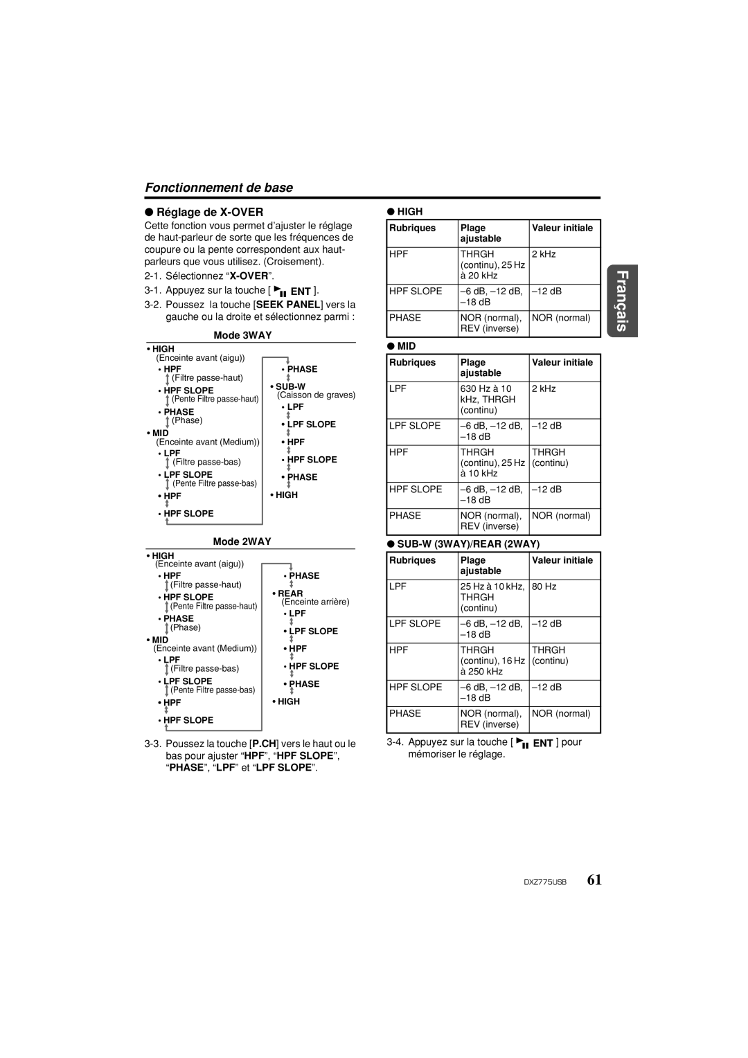 Univex DXZ775USB Réglage de X-OVER, High, Mid, SUB-W 3WAY/REAR 2WAY, Appuyez sur la touche Pour Mémoriser le réglage 