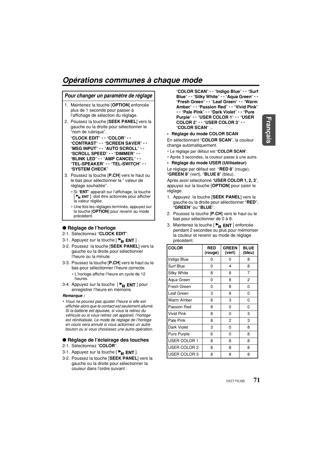 Univex DXZ775USB owner manual Opérations communes à chaque mode, Pour changer un paramètre de réglage, Réglage de l’horloge 