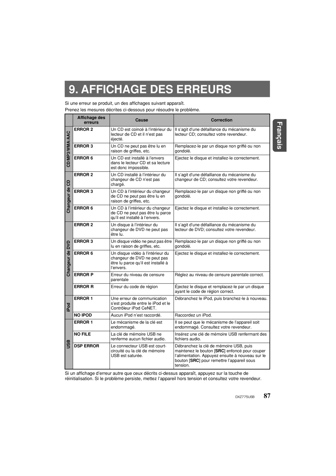 Univex DXZ775USB owner manual Affichage DES Erreurs, Error 