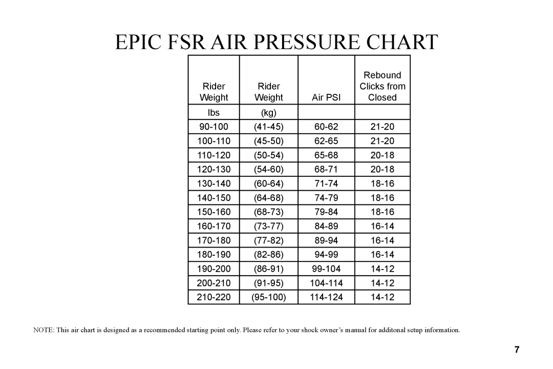 Univex owner manual Epic FSR AIR Pressure Chart 