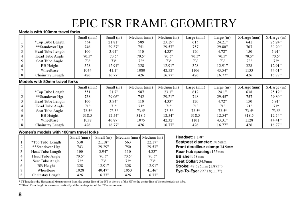 Univex owner manual Epic FSR Frame Geometry, Models with 100mm travel forks 