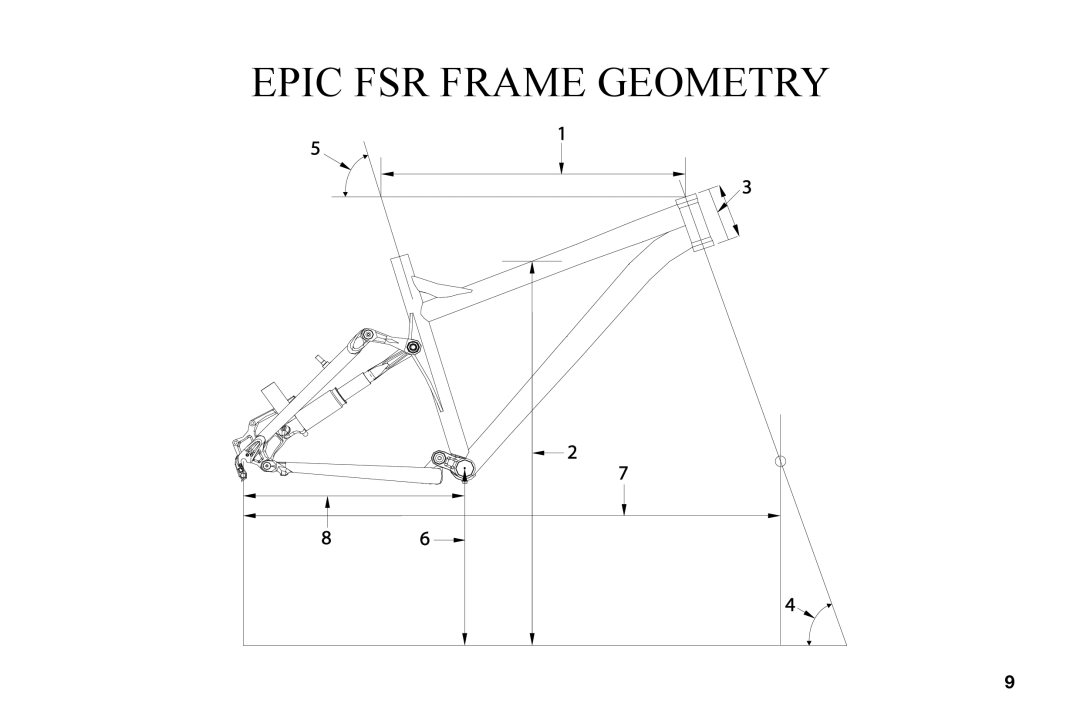 Univex owner manual Epic FSR Frame Geometry 