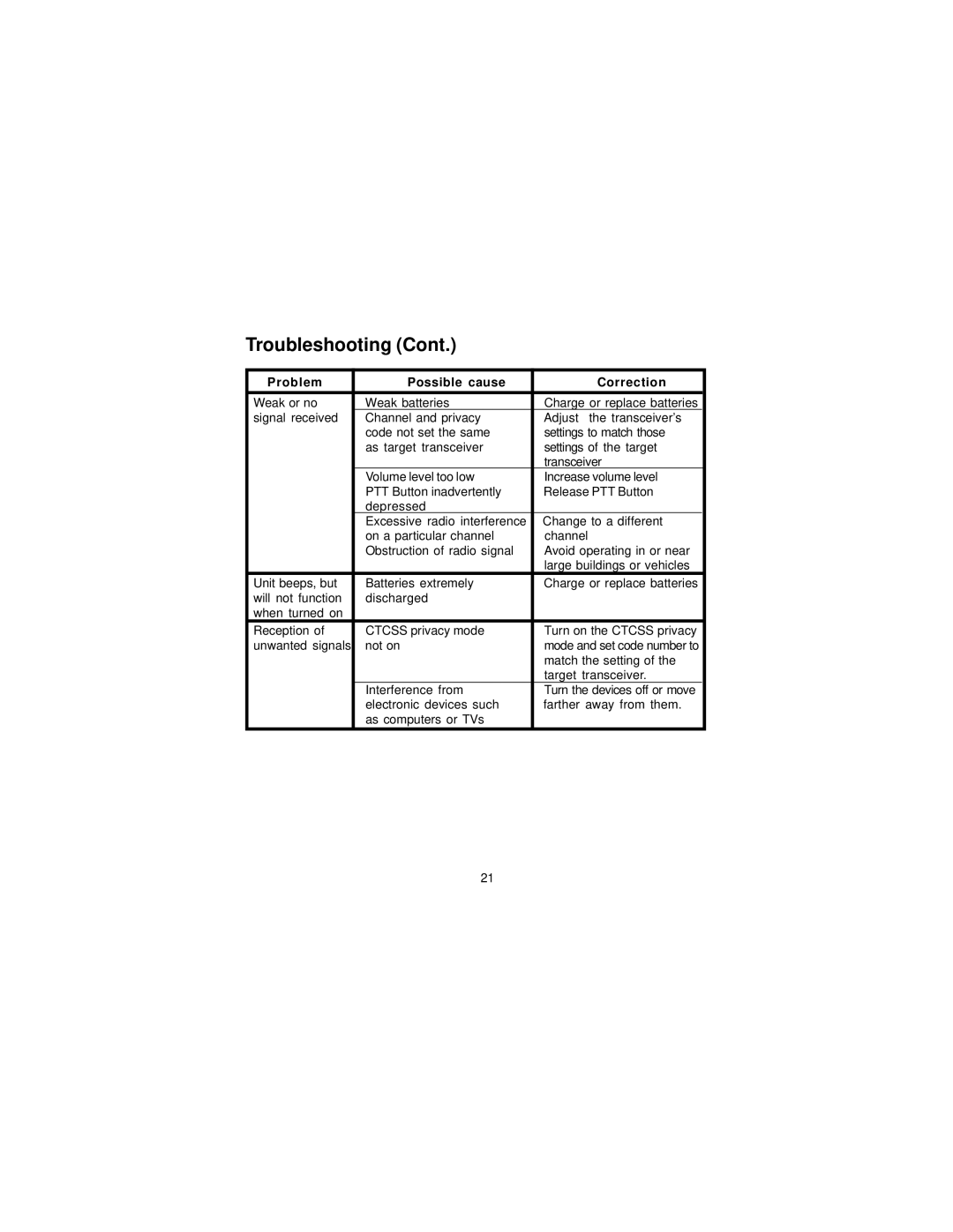 Univex GMRS1535, GMRS-1535 owner manual Not on 