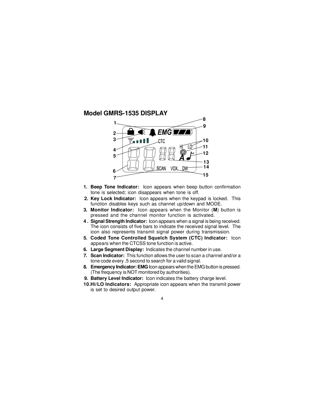 Univex GMRS1535 owner manual Model GMRS-1535 Display 