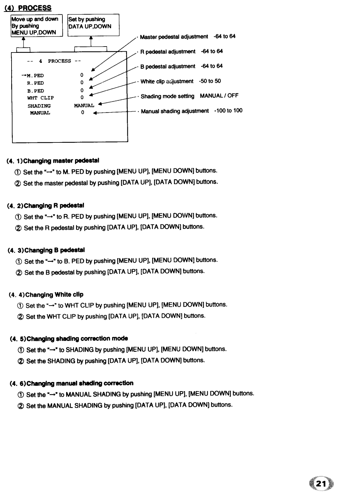 Univex IK - TF1 manual 