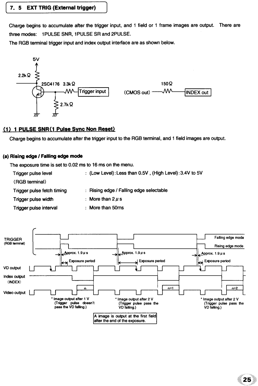 Univex IK - TF1 manual 