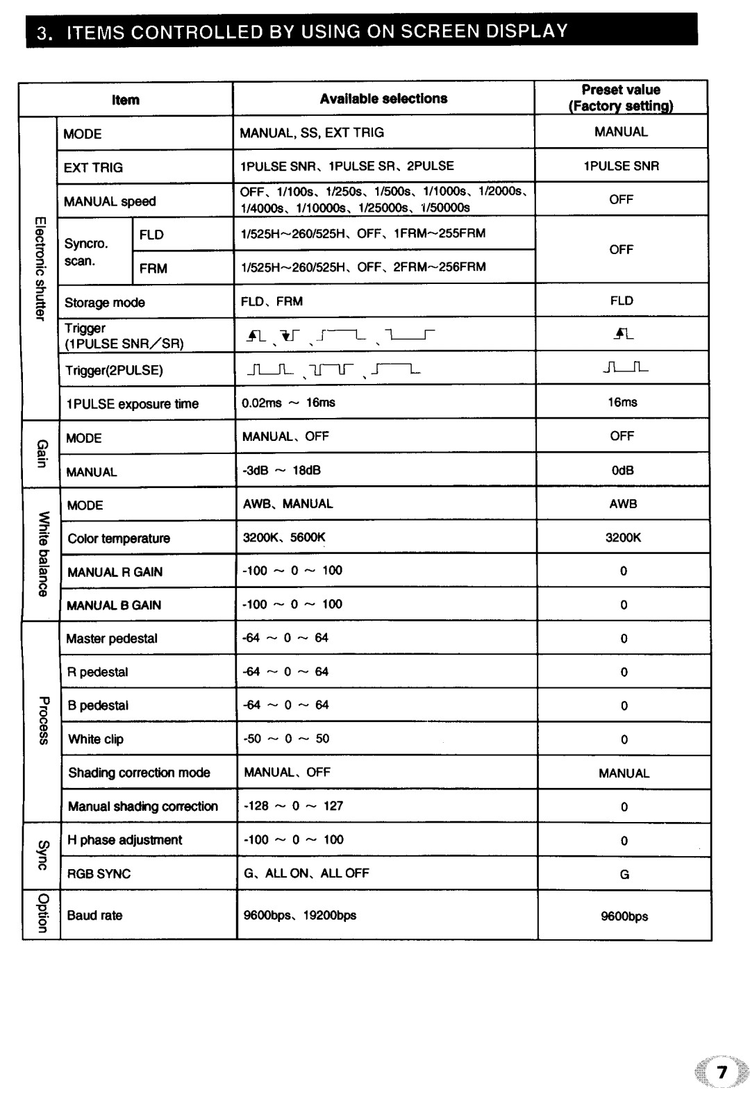 Univex IK - TF1 manual 