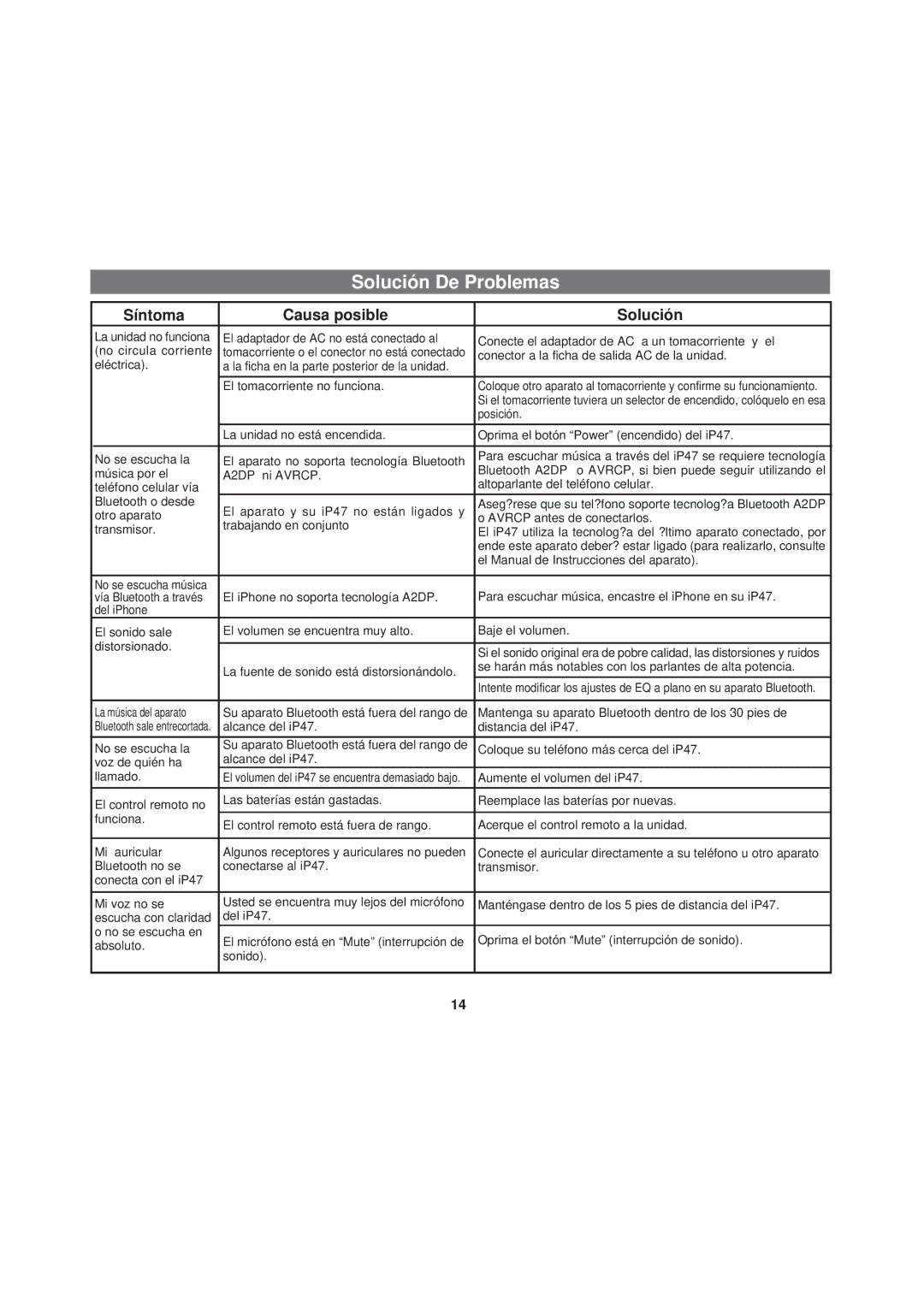 Univex iP47 IB manual Solución De Problemas, Síntoma Causa posible Solución 