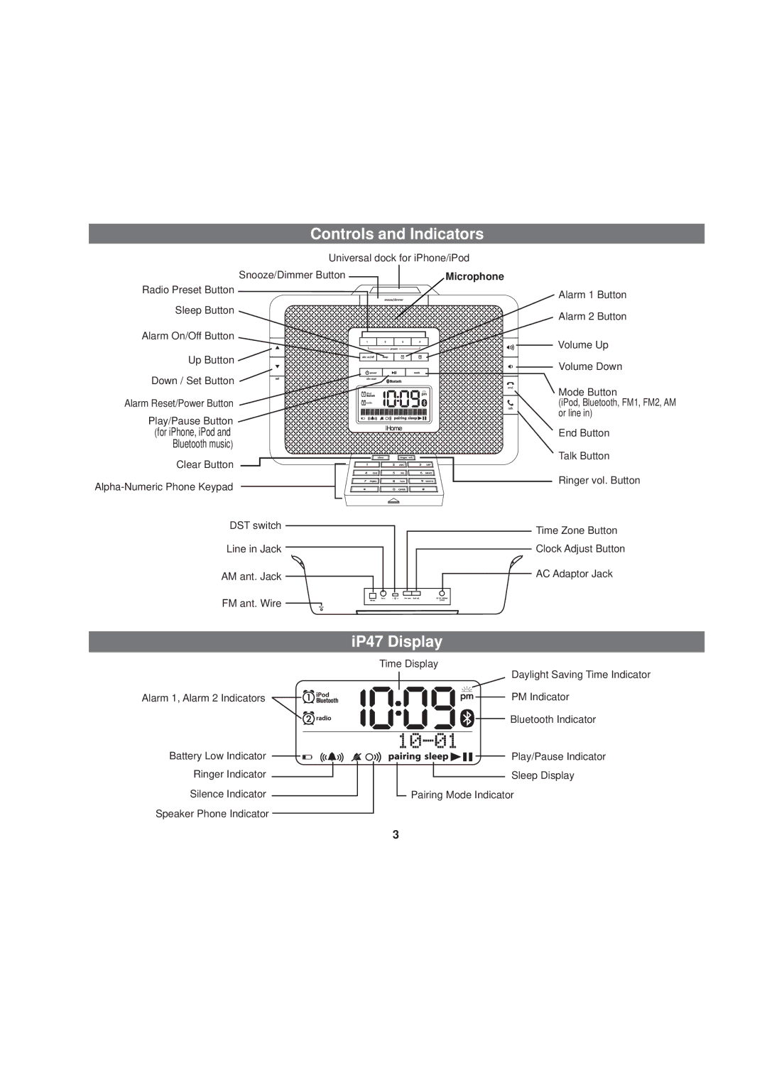 Univex iP47 IB manual Controls and Indicators, IP47 Display 