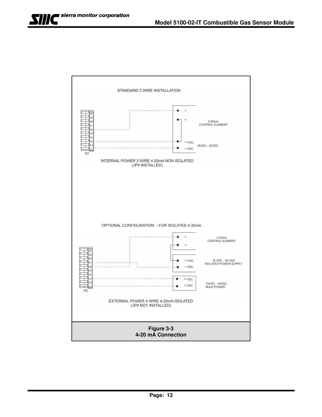 Univex 5100-02-IT, IT Series instruction manual MA Connection 