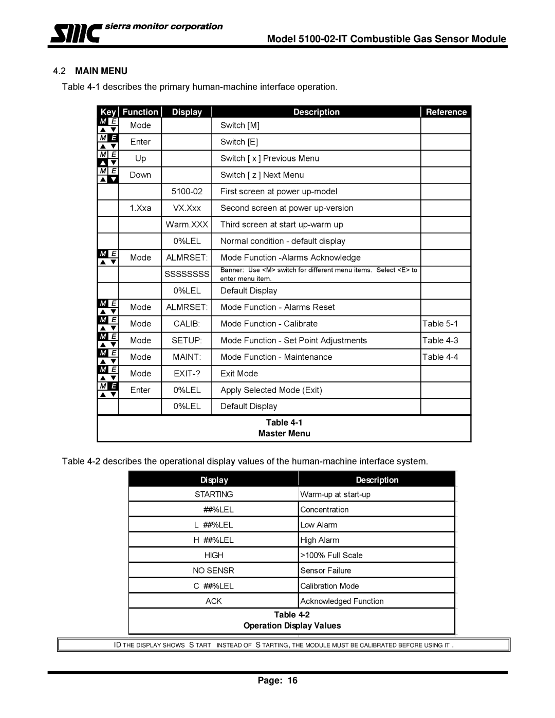 Univex IT Series, 5100-02-IT instruction manual Main Menu, Describes the primary human-machine interface operation 