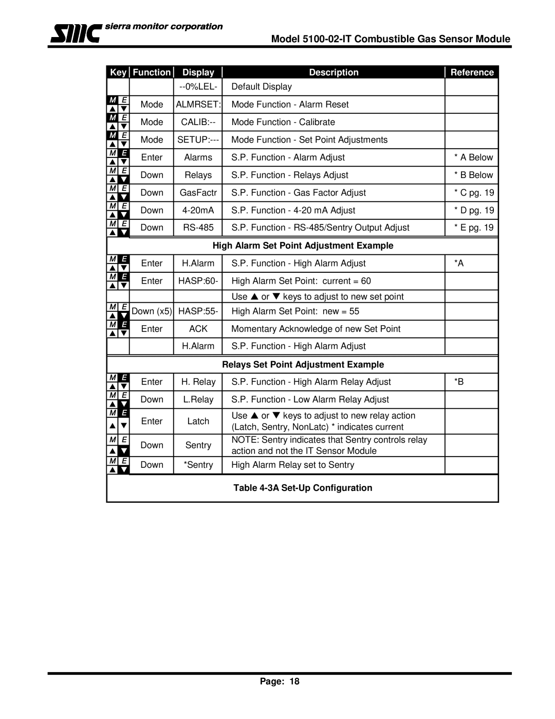 Univex IT Series, 5100-02-IT instruction manual Relays Set Point Adjustment Example, 3A Set-Up Configuration 