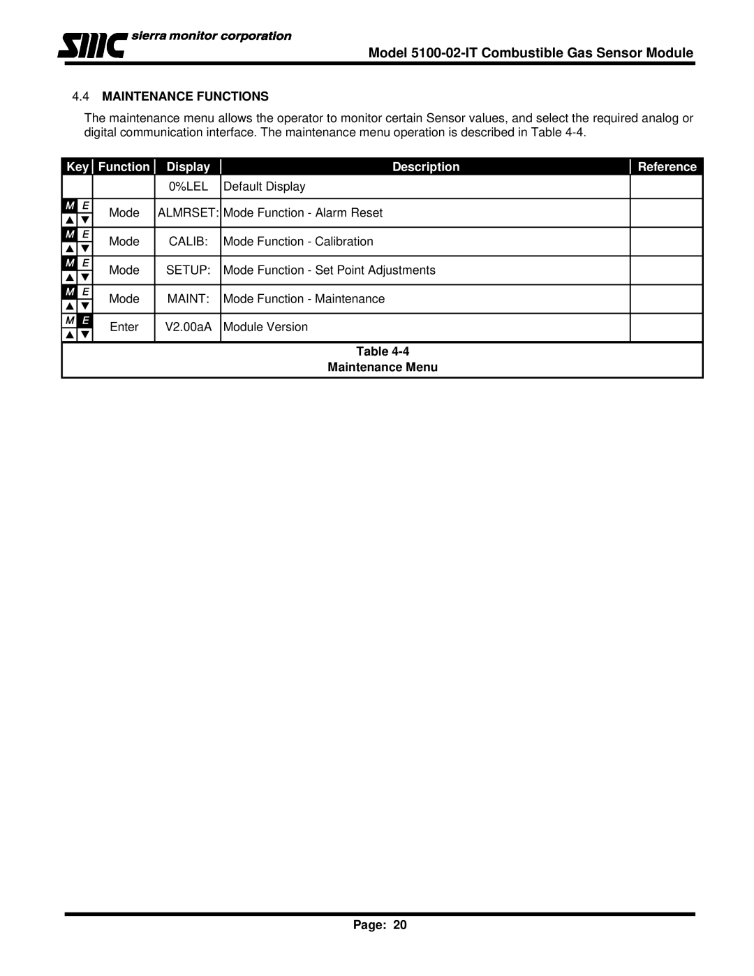 Univex IT Series, 5100-02-IT instruction manual Maintenance Functions, Maintenance Menu 