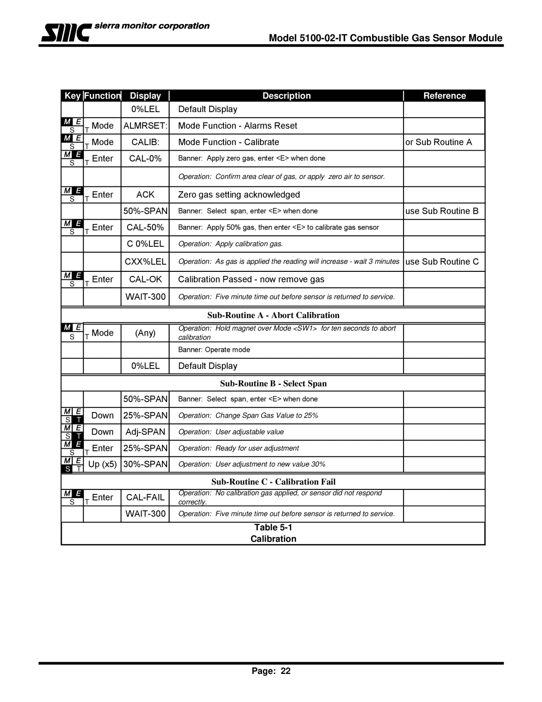 Univex IT Series, 5100-02-IT instruction manual Sub-Routine a Abort Calibration 