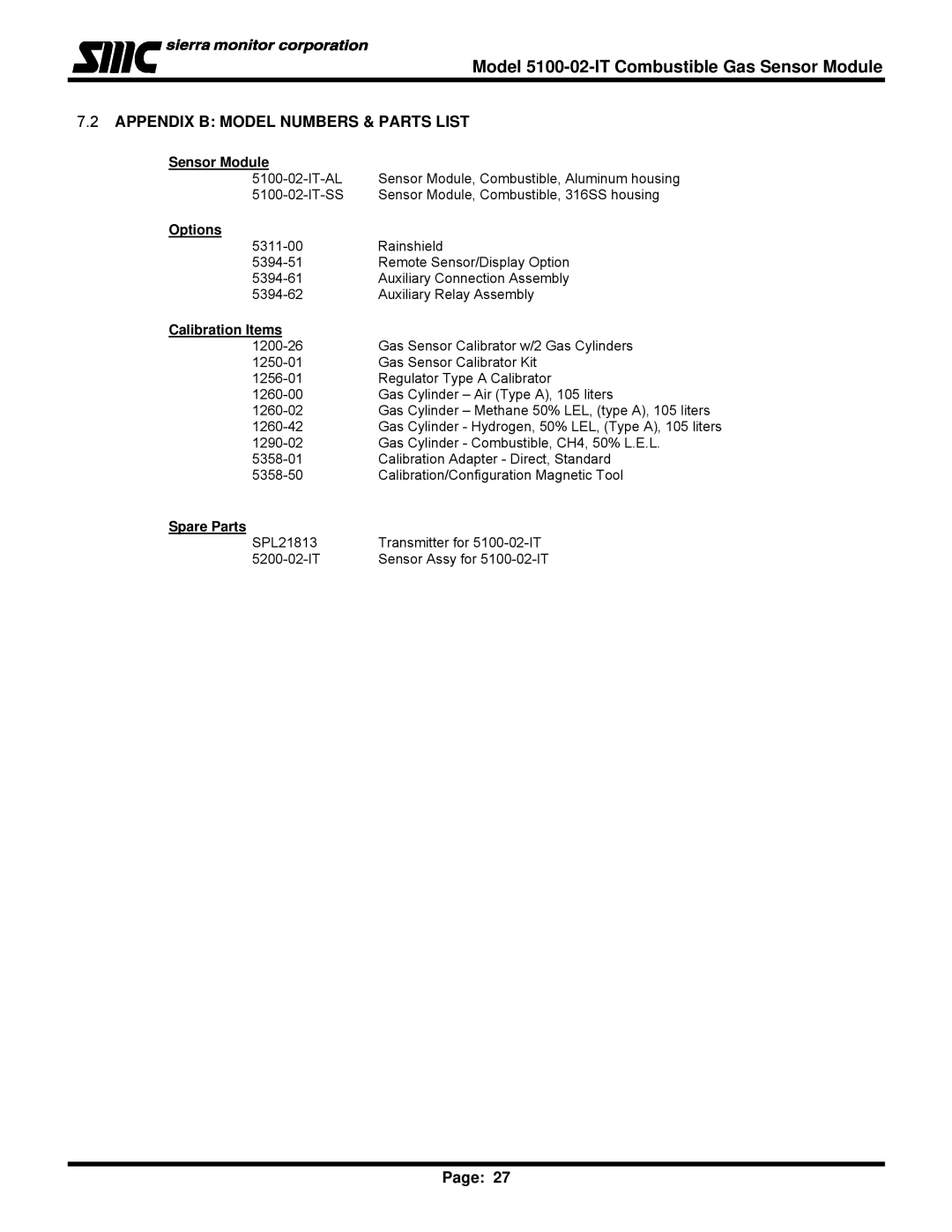 Univex 5100-02-IT, IT Series instruction manual Appendix B Model Numbers & Parts List, Sensor Module 