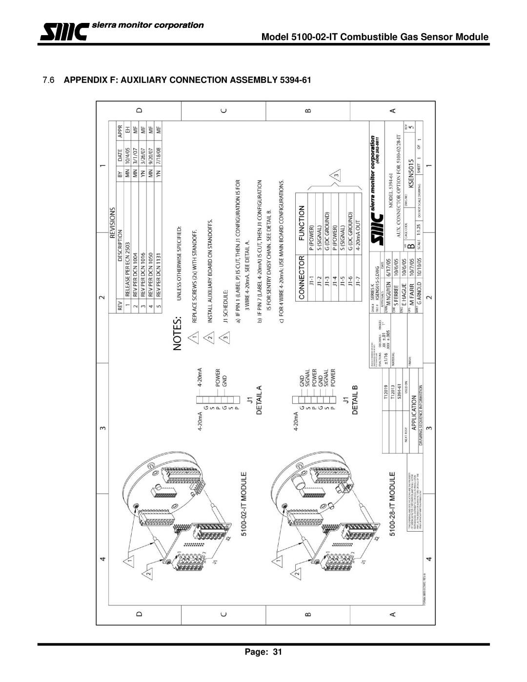 Univex 5100-02-IT, IT Series instruction manual Appendix F Auxiliary Connection Assembly 