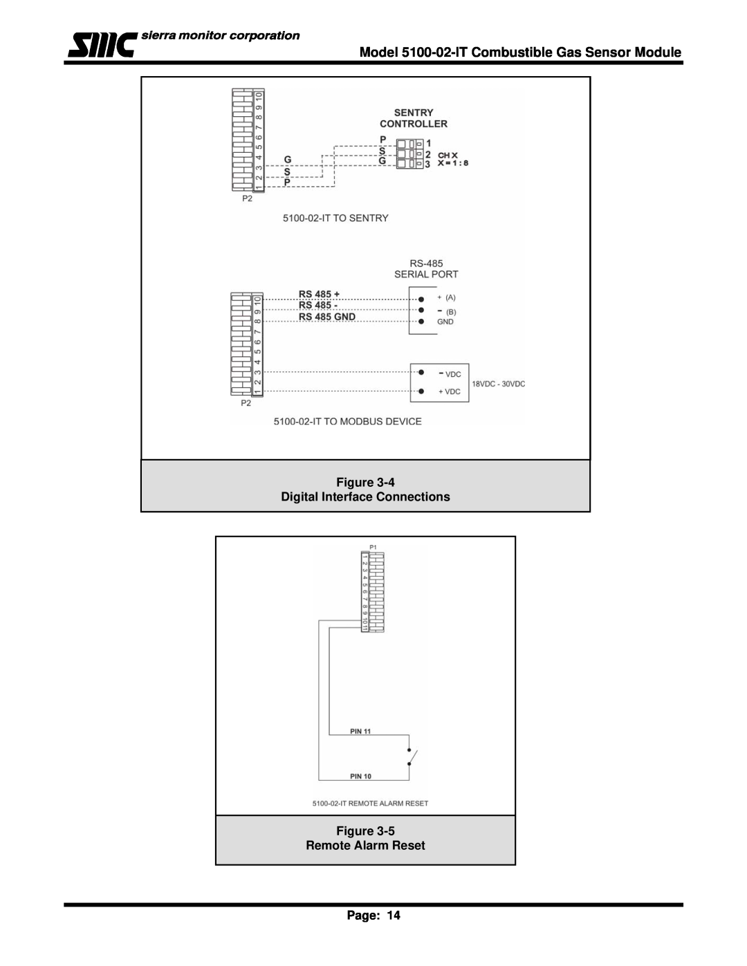 Univex IT Series, 5100-02-IT instruction manual Figure Digital Interface Connections Figure, Remote Alarm Reset Page 
