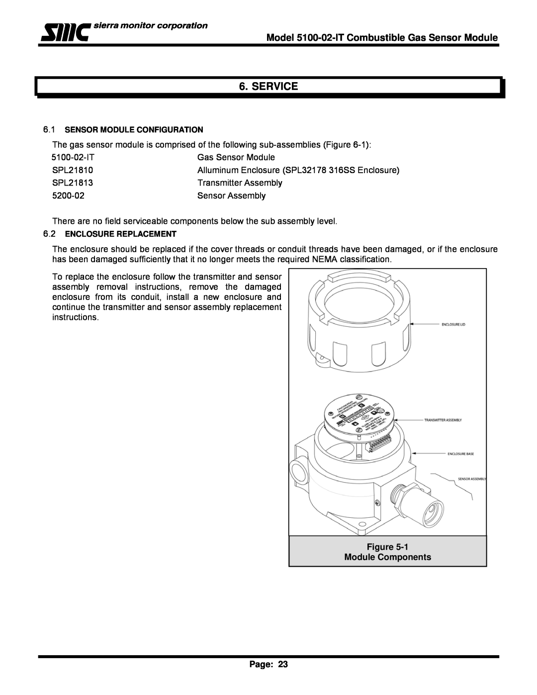 Univex IT Series Service, Figure Module Components Page, Model 5100-02-ITCombustible Gas Sensor Module 