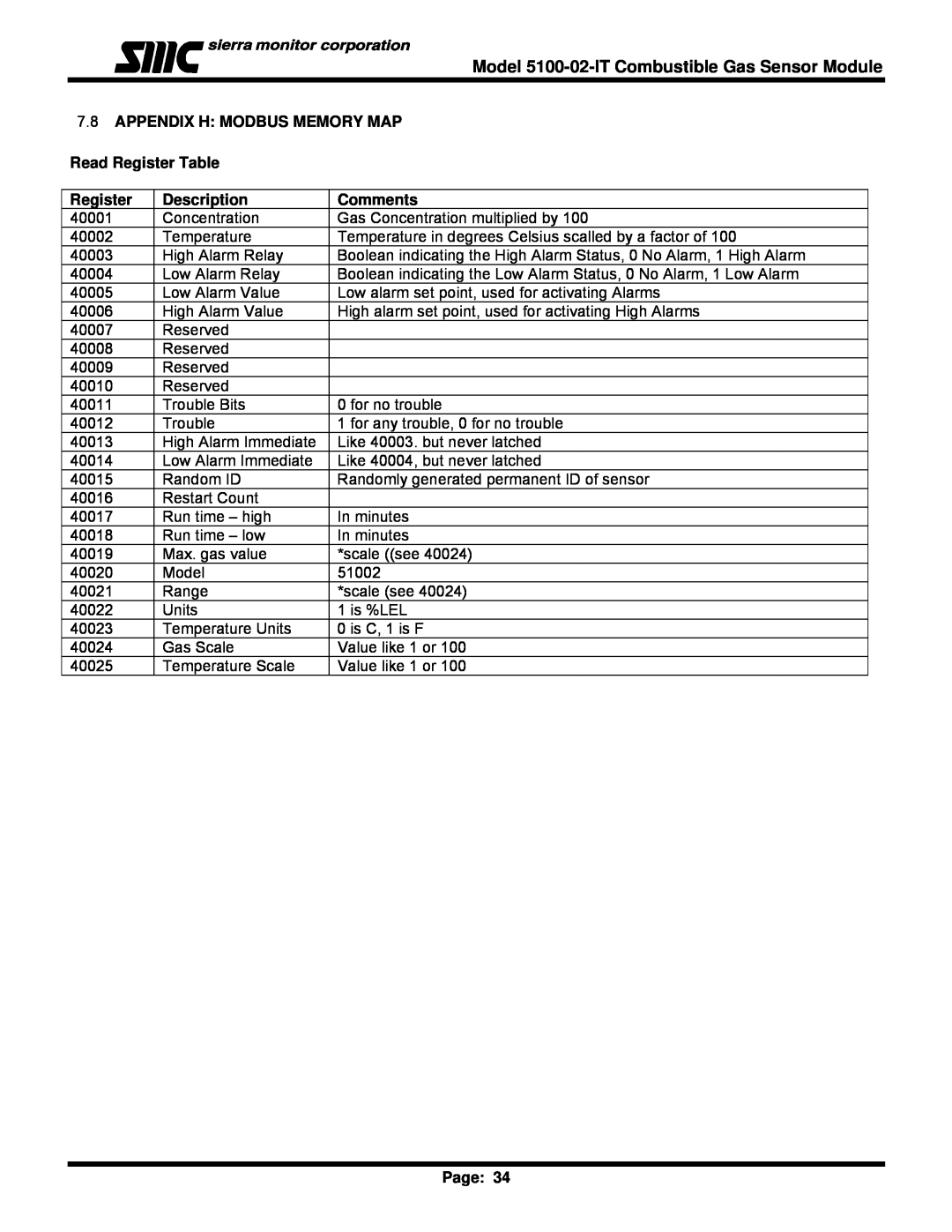 Univex IT Series, 5100-02-IT 7.8APPENDIX H MODBUS MEMORY MAP, Read Register Table, Description, Comments, Page 