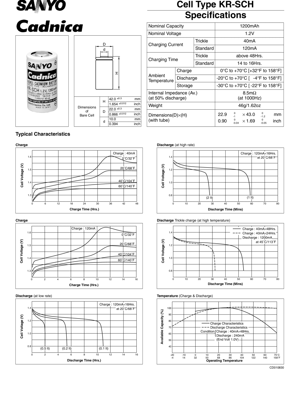 Univex specifications Cell Type KR-SCH Specifications 