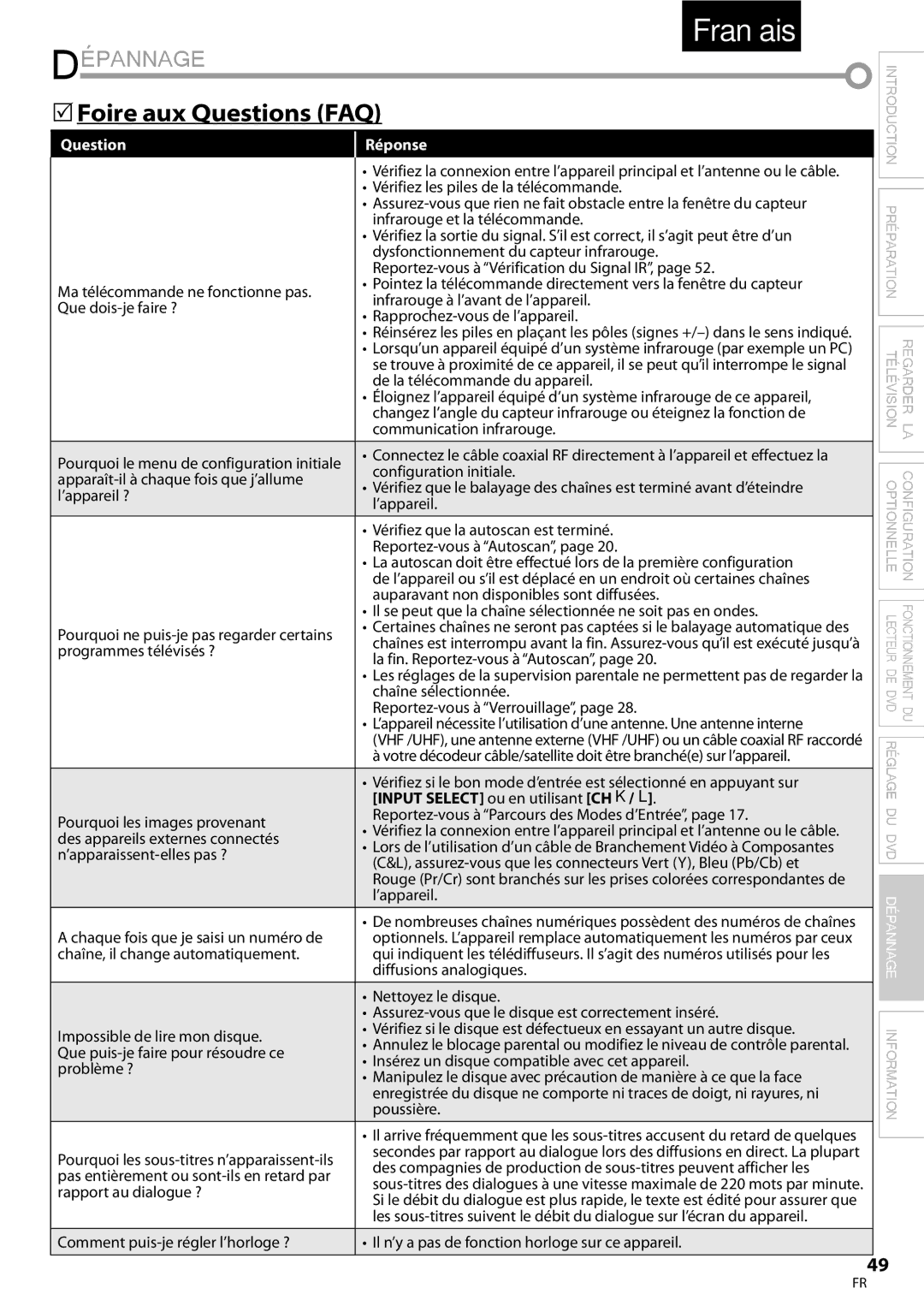 Univex LD190SS1, A9DN1UH Dépannage,  Foire aux Questions FAQ, Question Réponse, Input Select ou en utilisant CH K/ L 