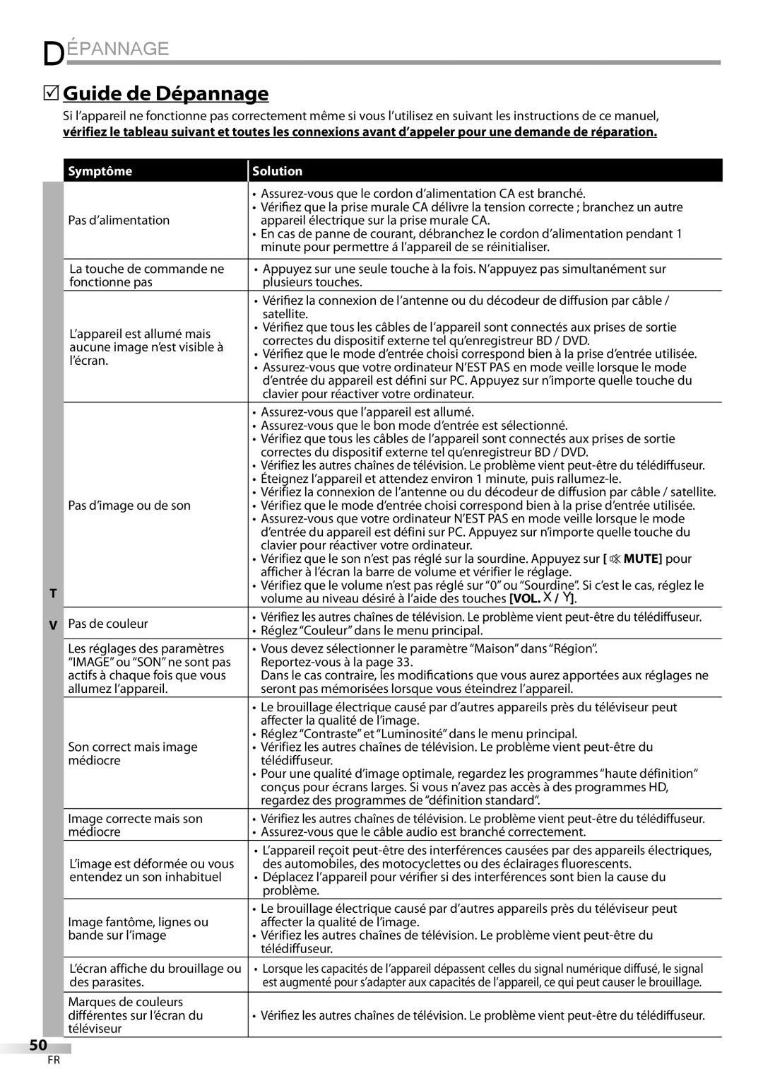 Univex A9DN1UH, LD190SS1 owner manual  Guide de Dépannage, Symptôme Solution 