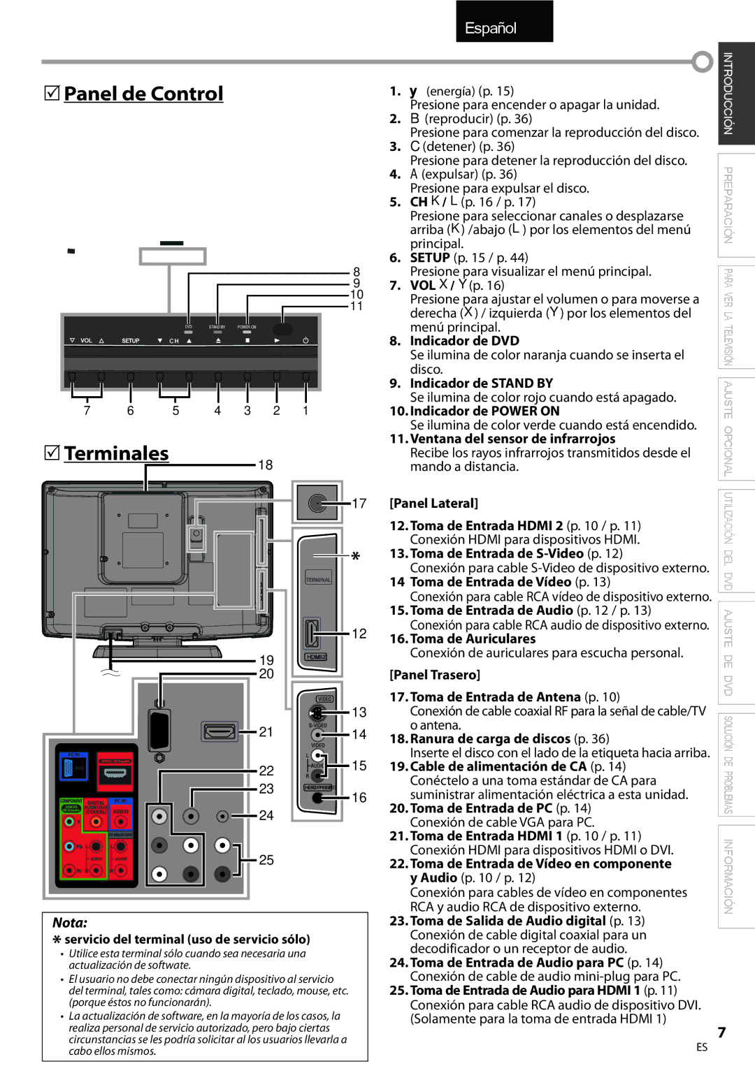 Univex A9DN1UH, LD190SS1 owner manual  Panel de Control,  Terminales 