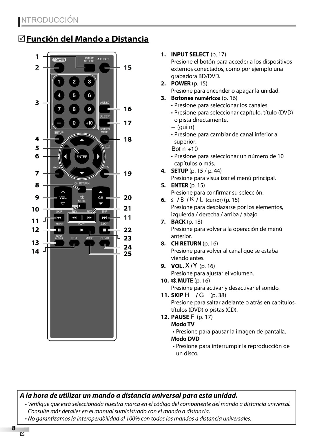 Univex LD190SS1, A9DN1UH owner manual  Función del Mando a Distancia 