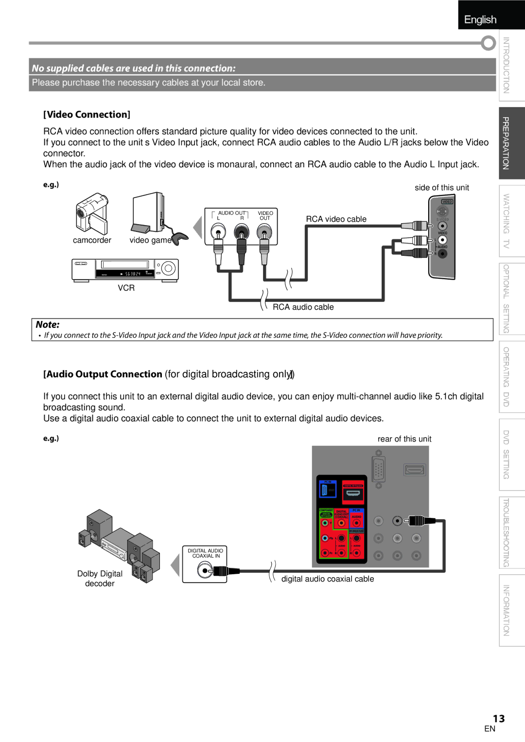 Univex A9DN1UH, LD190SS1 owner manual Information 