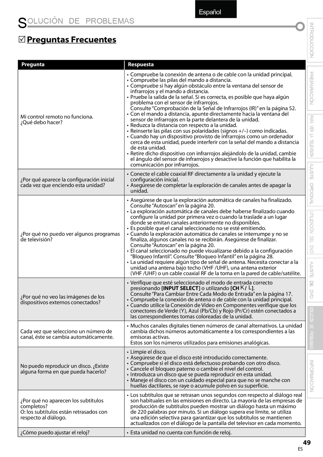 Univex A9DN1UH, LD190SS1 owner manual Solución DE Problemas, Preguntas Frecuentes, Pregunta Respuesta 