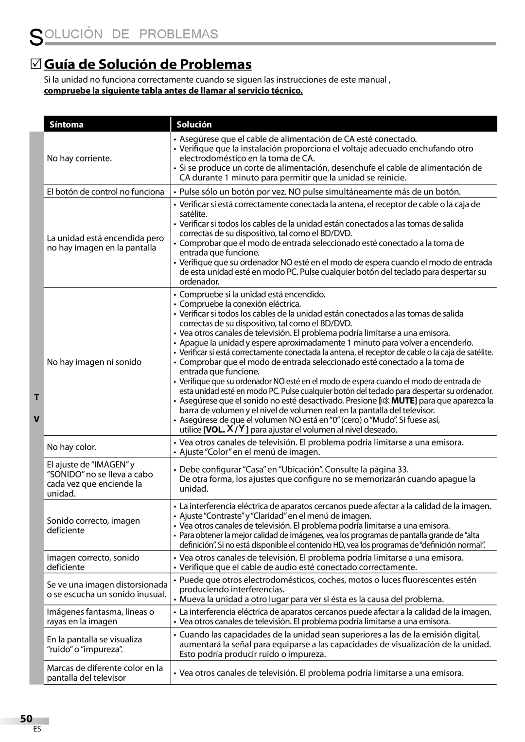 Univex LD190SS1, A9DN1UH owner manual  Guía de Solución de Problemas, Síntoma Solución 