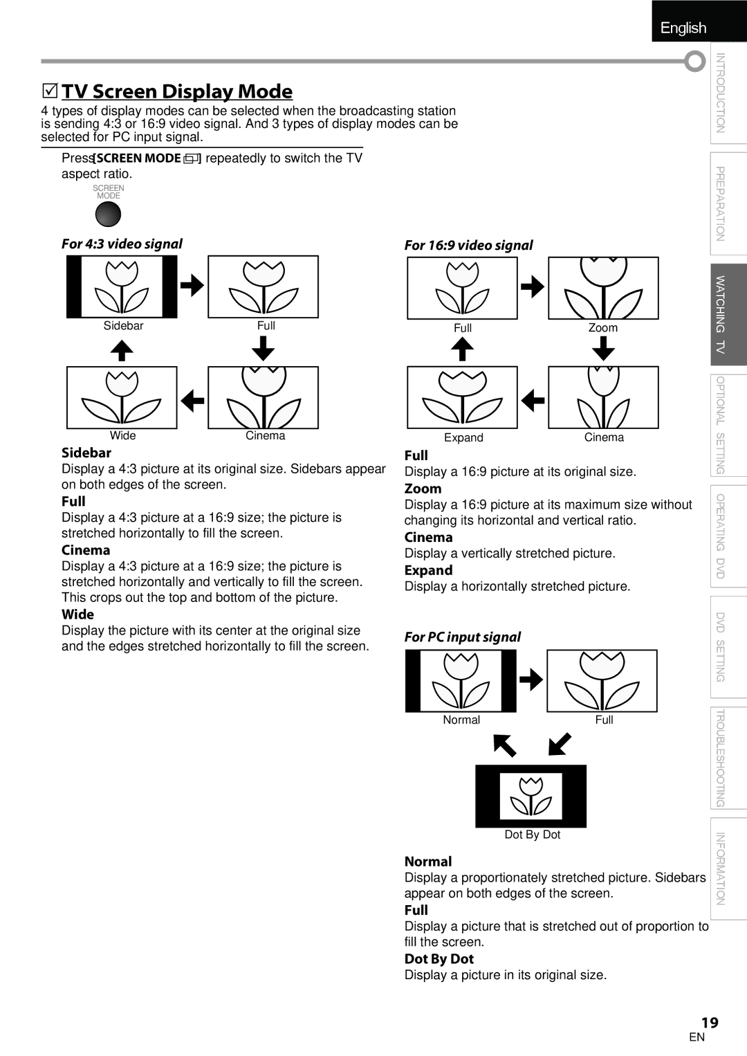 Univex A9DN1UH, LD190SS1 owner manual  TV Screen Display Mode 