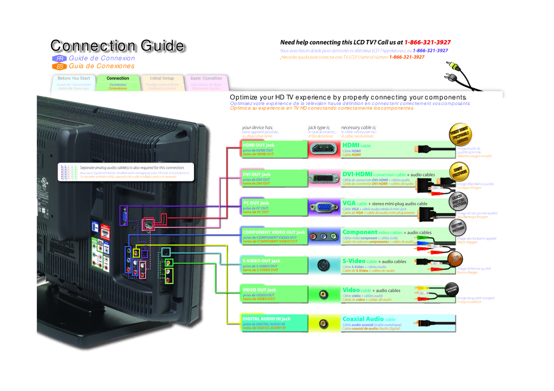 Univex A9DN1UH, LD190SS1 owner manual Connection Guide, Necessary cable is 