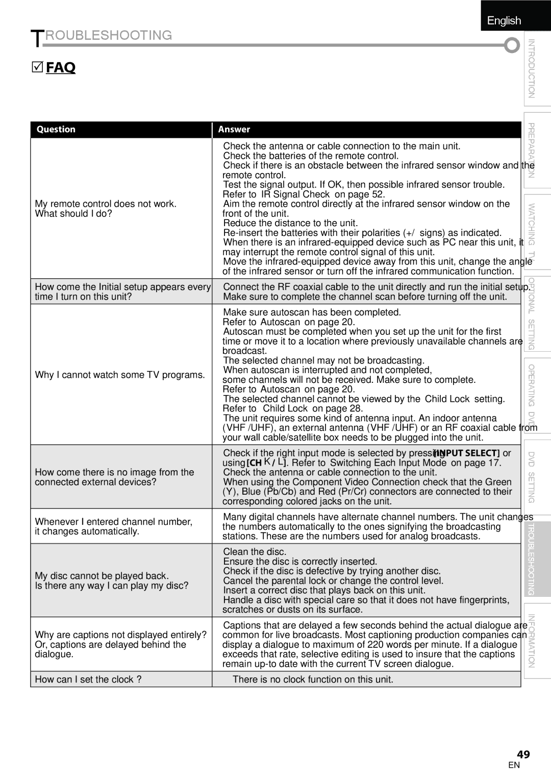 Univex A9DN1UH, LD190SS1 owner manual Question, Answer 