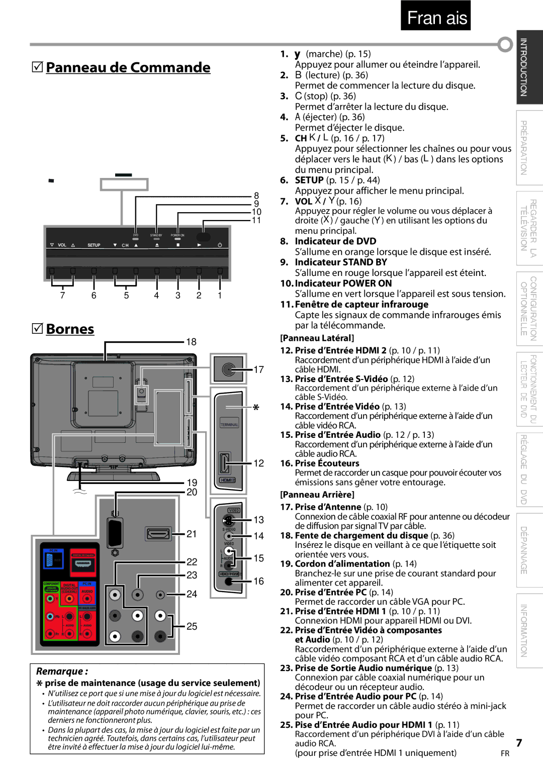 Univex LD190SS1, A9DN1UH owner manual Panneau de Commande 