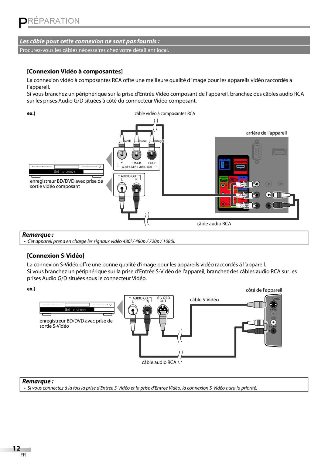 Univex A9DN1UH, LD190SS1 owner manual Connexion Vidéo à composantes, Connexion S-Vidéo 