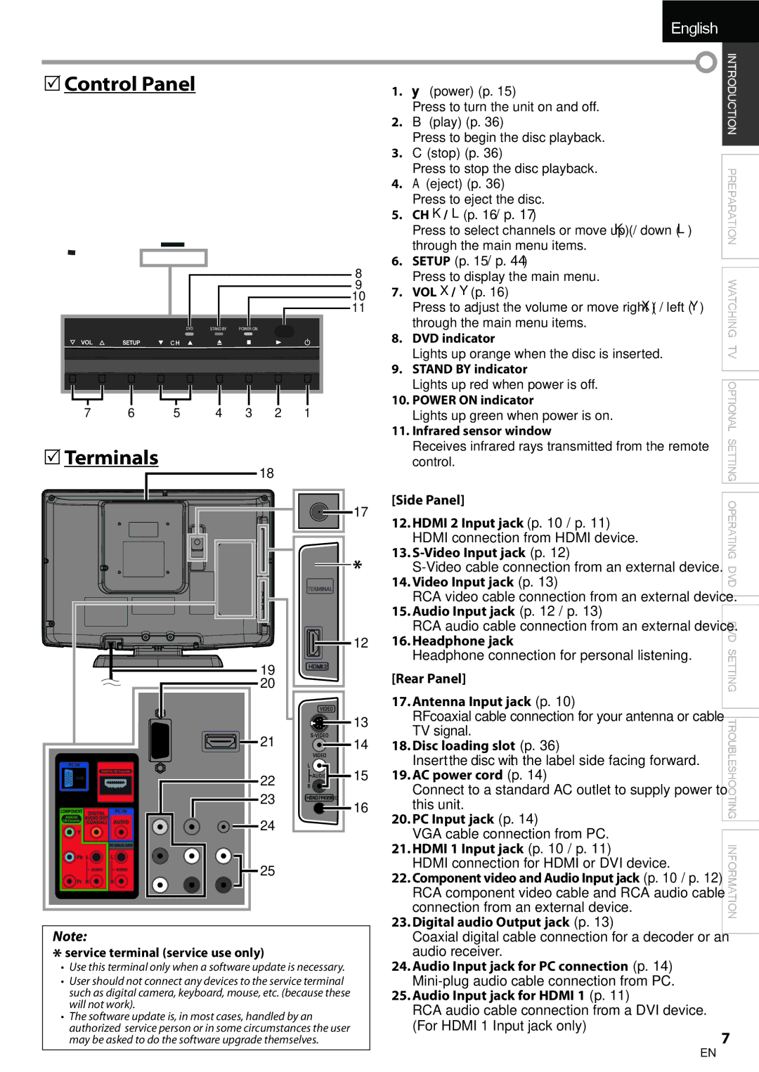 Univex A9DN1UH, LD190SS1 owner manual  Control Panel, Terminals 