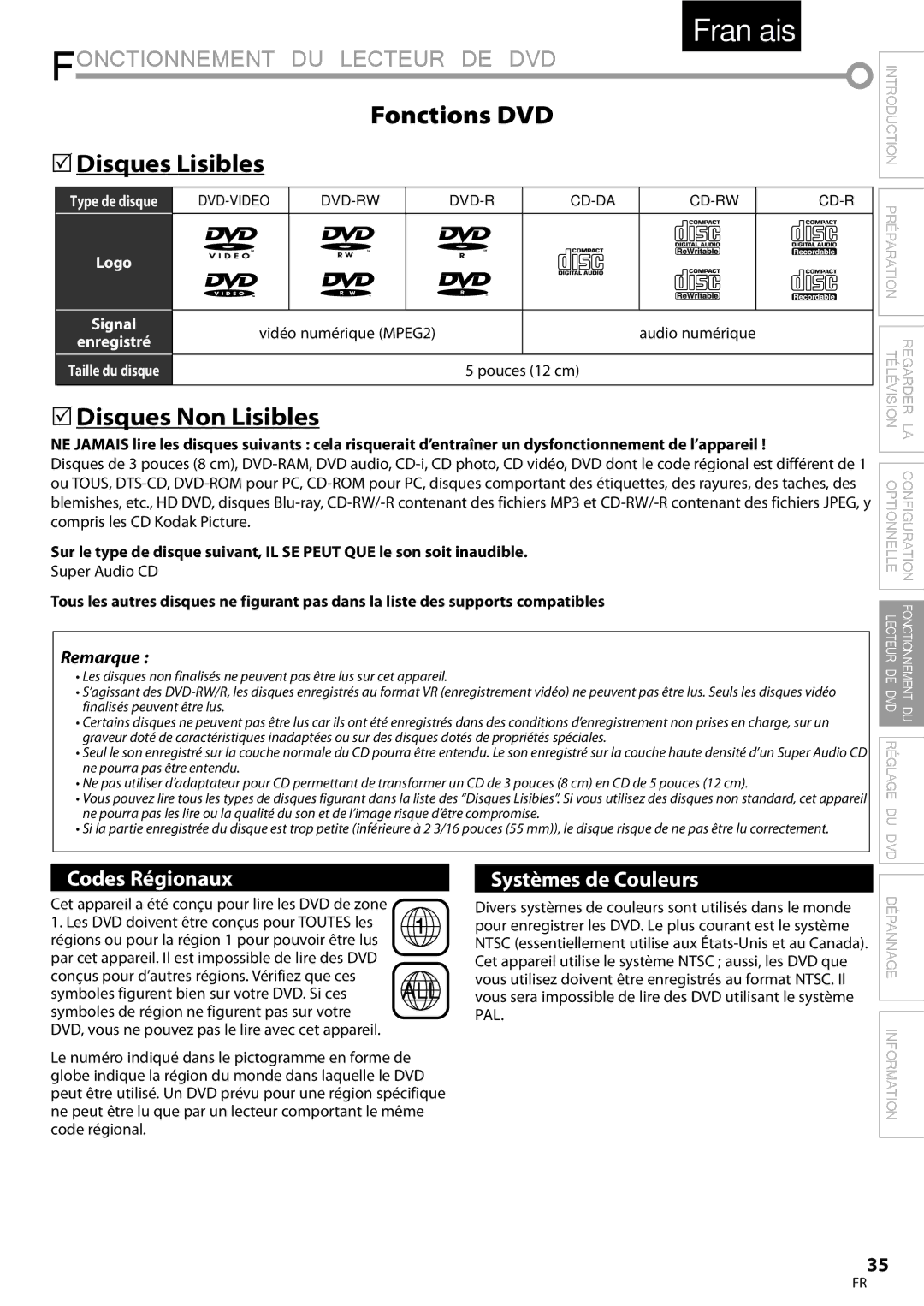 Univex LD190SS1 Fonctionnement DU Lecteur DE DVD, Fonctions DVD  Disques Lisibles,  Disques Non Lisibles, Super Audio CD 