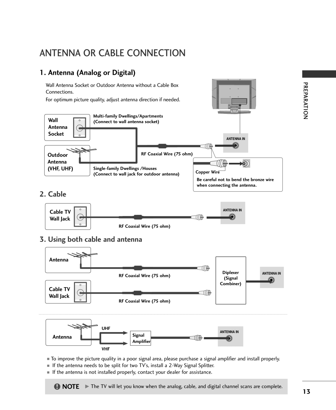 Univex MFL34797015, 20LS1RA, 15LS1RA owner manual Antenna or Cable Connection, Antenna Analog or Digital 